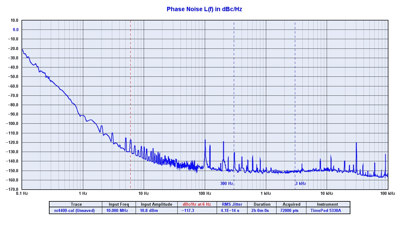 PCB Assembly GNSS GPS Disciplined Oscillator 10 MHz Frequency Reference NR4400-O/G - Image 3