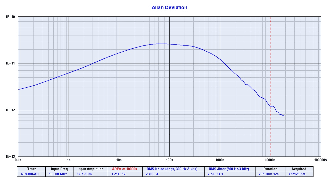 PCB Assembly GNSS GPS Disciplined Oscillator 10 MHz Frequency Reference NR4400-O/G - Image 4