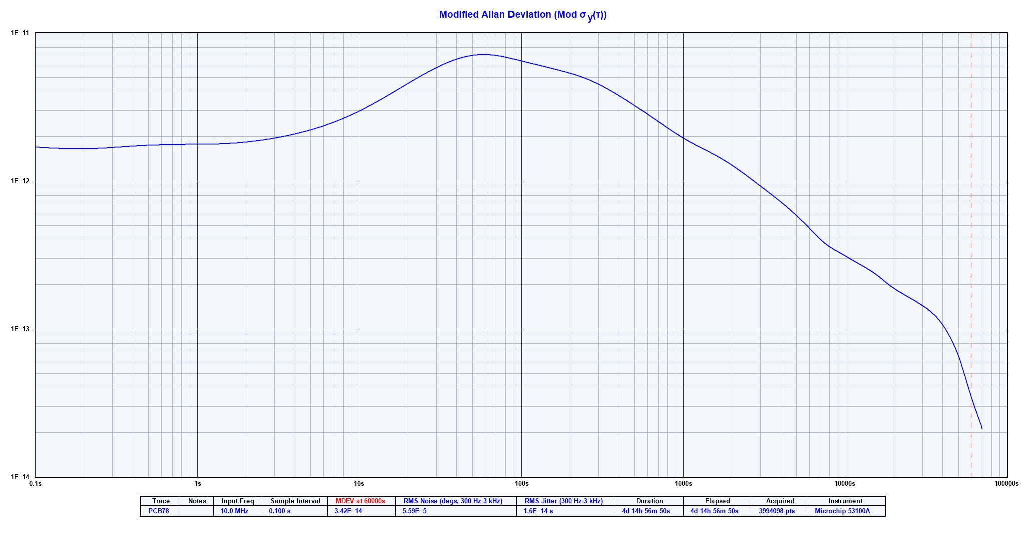 10 Channel High Performance 10 MHz Frequency Standard - Low Noise and High Stability -Kronos1 - Image 2