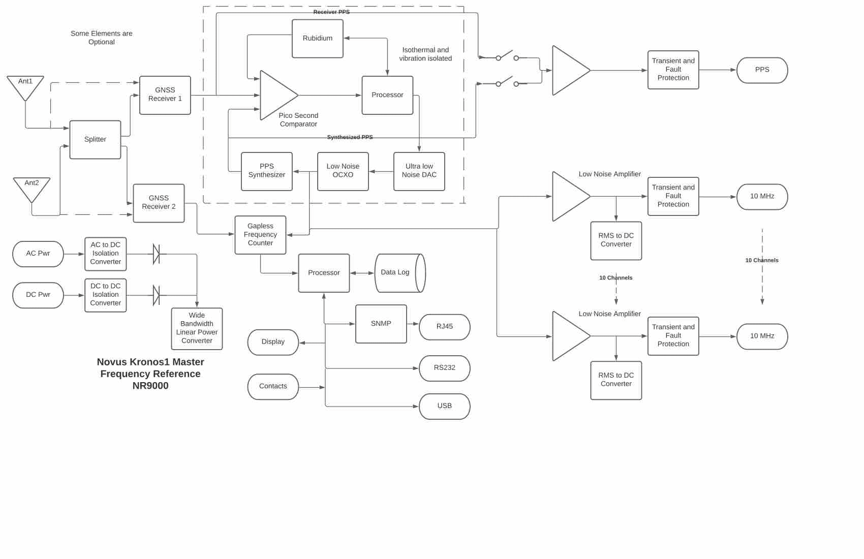 10 Channel High Performance 10 MHz Frequency Standard - Low Noise and High Stability -Kronos1 - Image 5