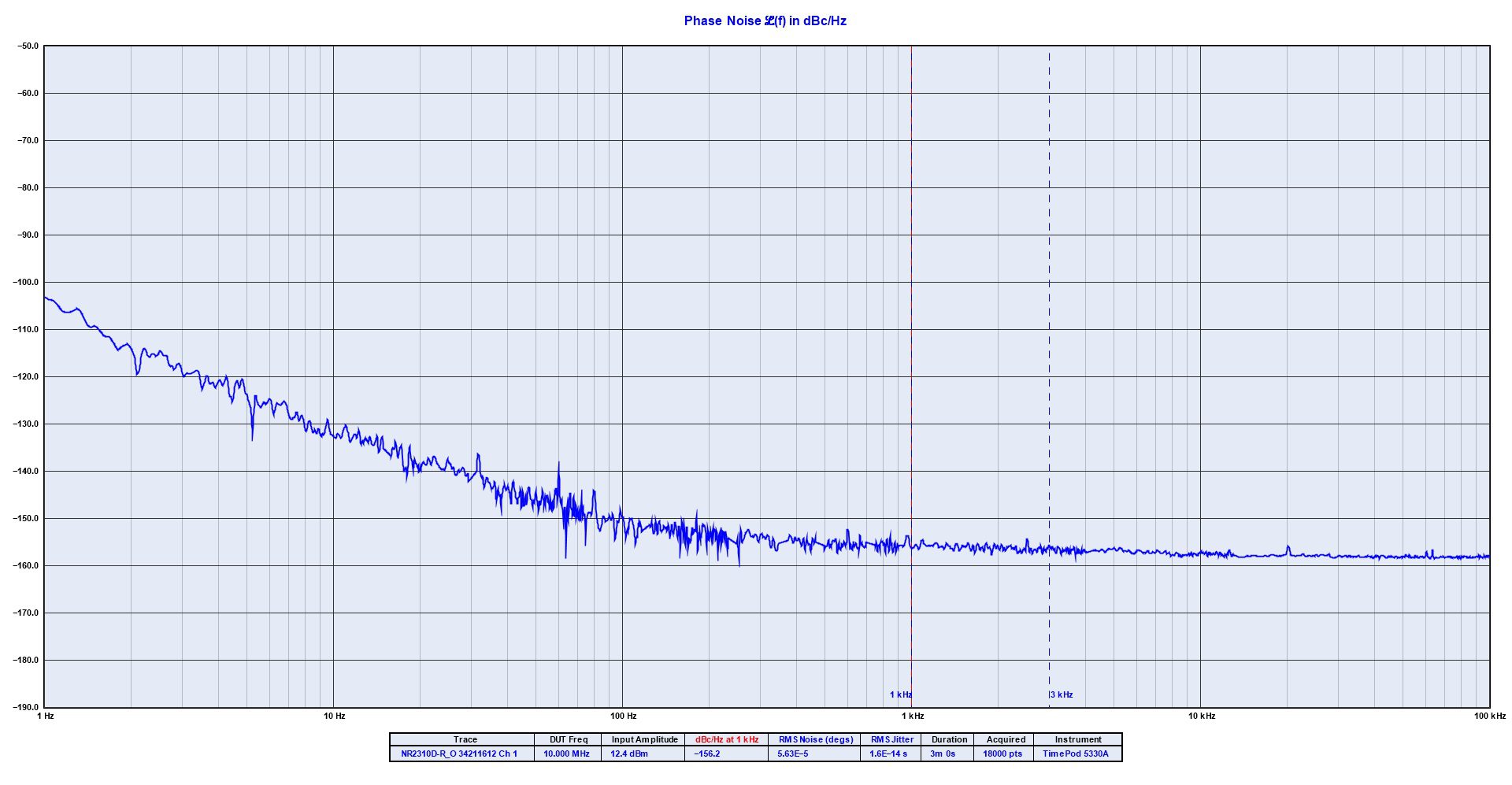 NR2310D-ROG 10-Channel Rubidium 10 MHz GNSS-Locked Reference - Image 3