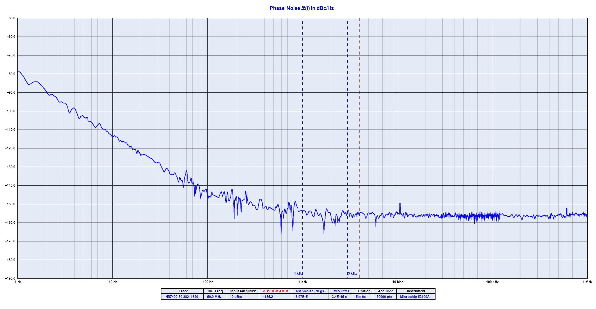 GNSS GPS Disciplined Oscillator 50 MHz Reference-NR7400-50-NC7400-50 - Image 3