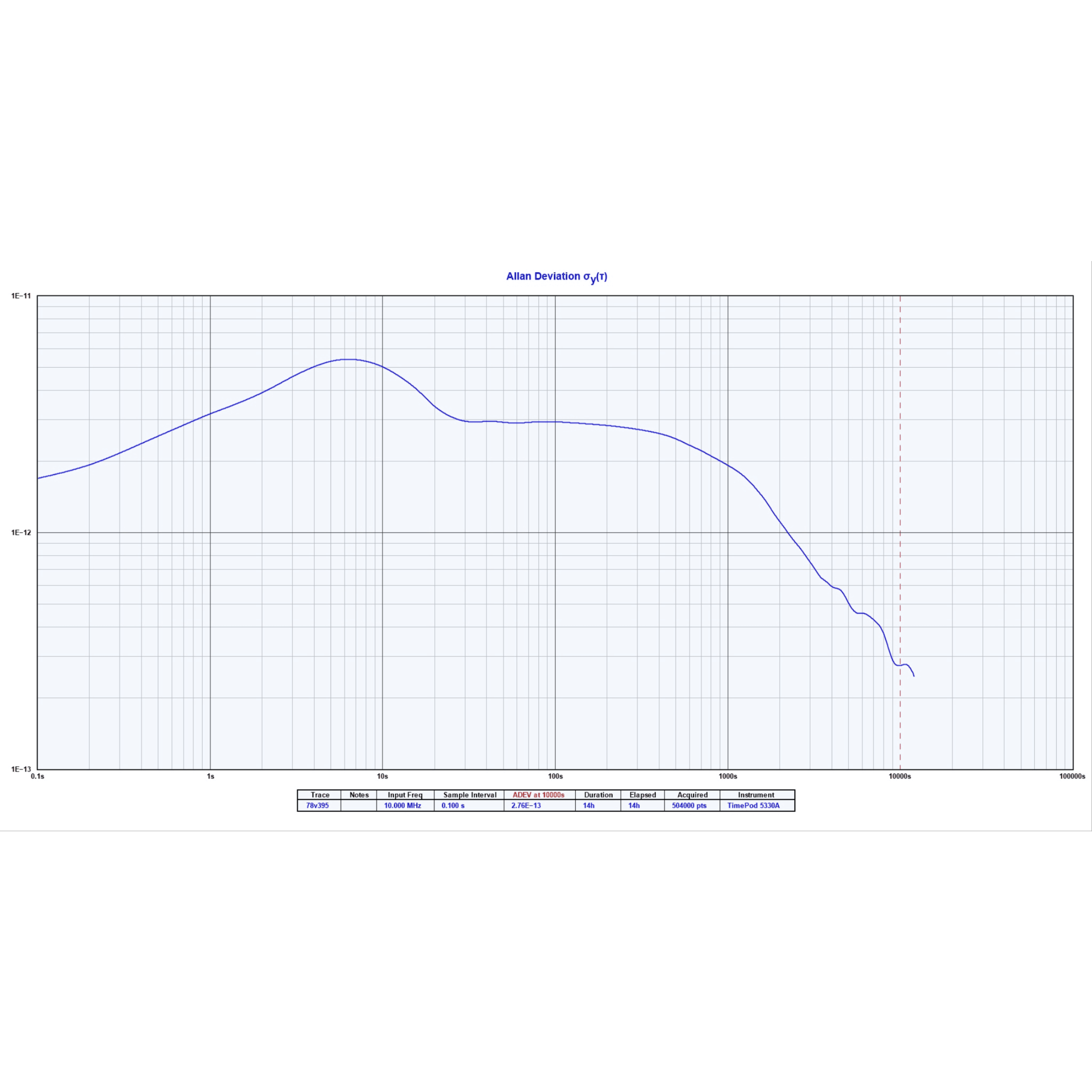 10 Channel , 10 MHz Frequency Reference GNSS GPS Disciplined Oscillator - NR2310D-OG - Image 5