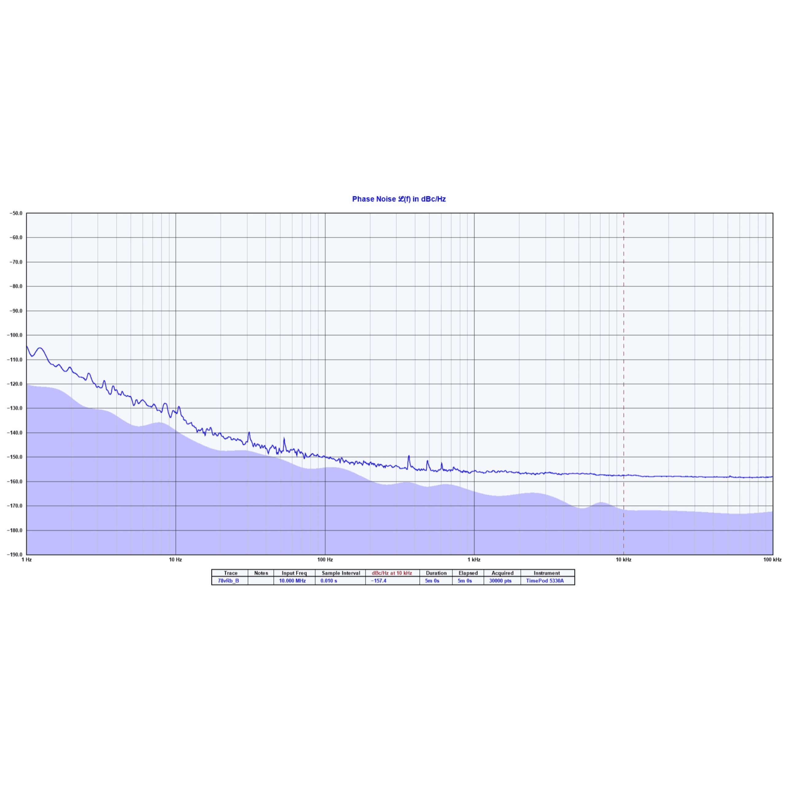 10 Channel , 10 MHz Frequency Reference GNSS GPS Disciplined Oscillator - NR2310D-OG - Image 3