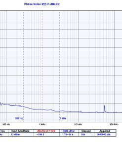 High Performane 50 MHz GNSS Locked Frequency Reference Phase Noise