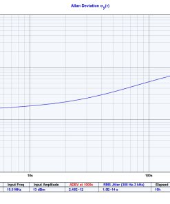 High Performence GNSS Loxcked referce featuring high stability and Rubidium Holdover. 10 MHz Frequency reference with PPS-Allan Deviation